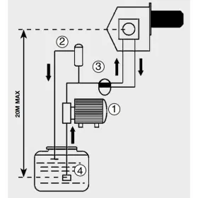 Kit de relevage fuel jusqu'à 20m de hauteur - SOVELOR