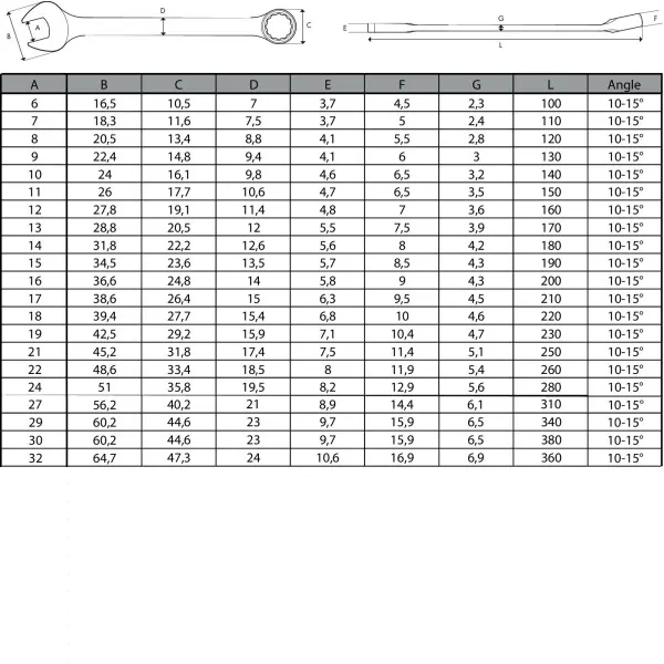 Insert cles mixtes 27-32mm (4pcs)