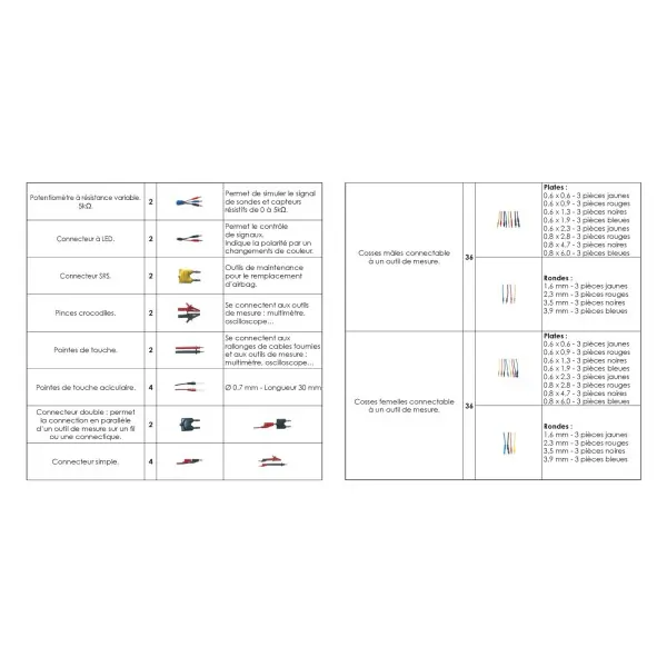 Kit connecteurs pour outils de mesures electriques