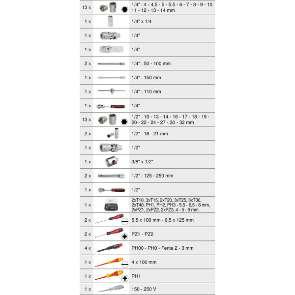 Coffret de maintenance 131 pièces Ks Tools 922.0731 