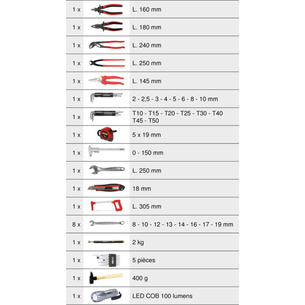 Coffret de maintenance 131 pièces Ks Tools 922.0731 