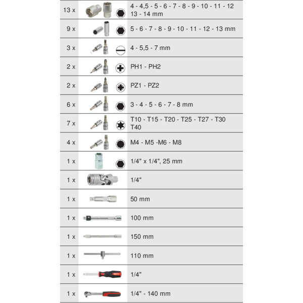 Coffret de douilles 54 pièces ULTIMATE 1/4’’ KS TOOLS 922.0654 