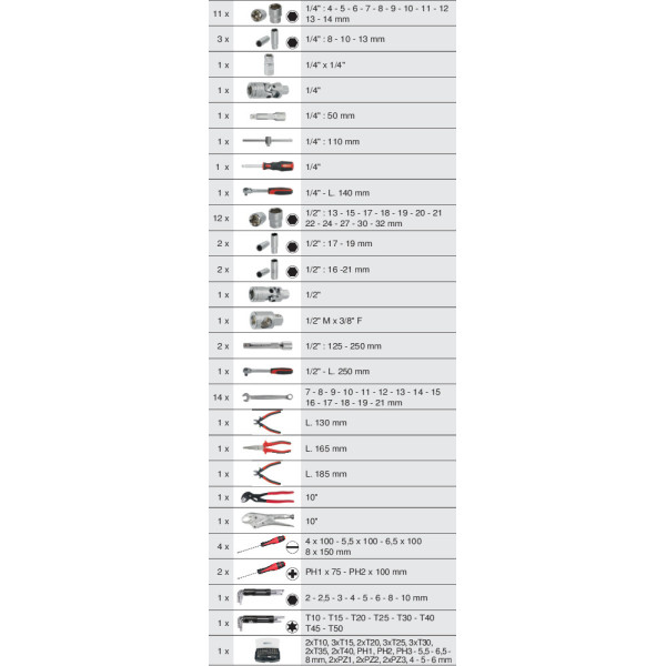 Coffre à outils équipé ULTIMATE 114 outils KS TOOLS 922.0100 