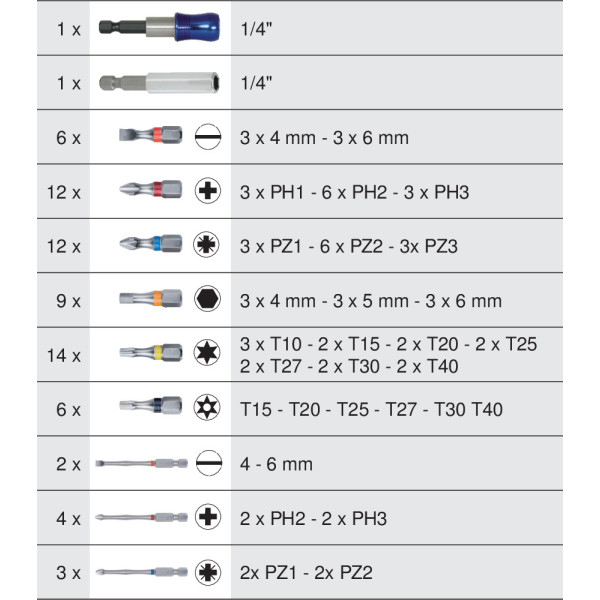 Jeu d'embouts de vissage à code couleur TORSIONplus- 71 pcs KS TOOLS 918.3070 