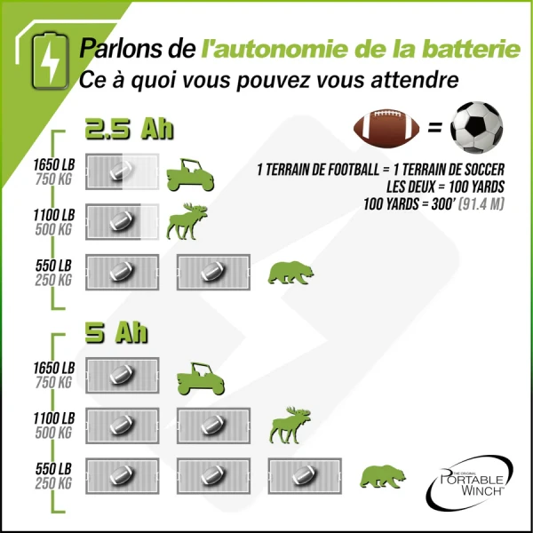 Treuil de tirage à batterie 80/82V force 1000 KG Portable Winch - PCW3000-LI