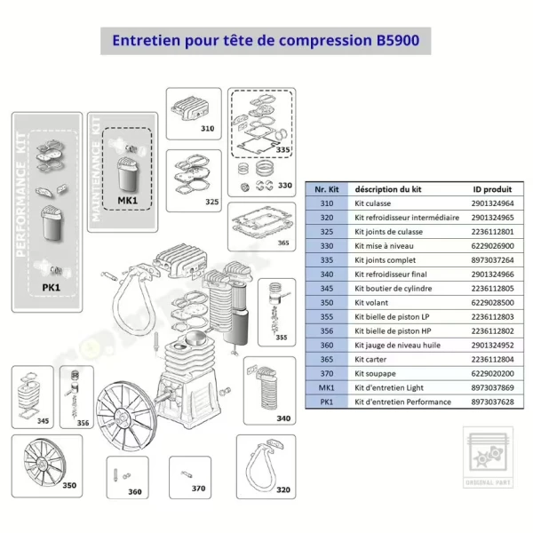 Kit 2 Soupapes de sécurité 1/4" 4.5 et 15 bar pour B5900 - B6000 - B7000 ABAC - 6229020200