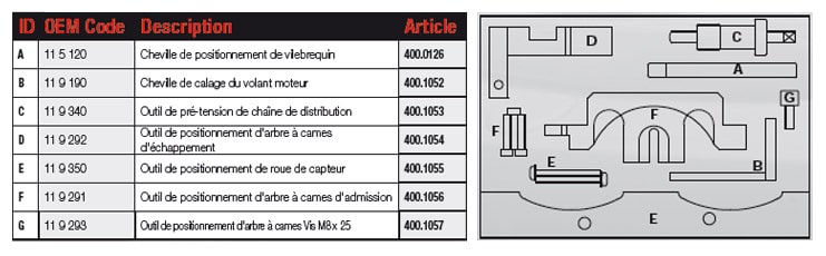 Coffret d'outils