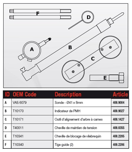 Coffret calage VAG 1.4 / 1.6 FSi, 1.4 TFSi(MG50603) - Chine Outils de calage  du moteur, outils